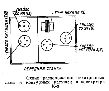 Рис. 2. Схема расположения электронных ламп и контурных катушек в конвертере К-2