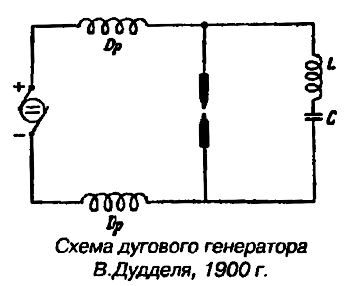 Схема дугового генератора В. Дудделя, 1900 г.