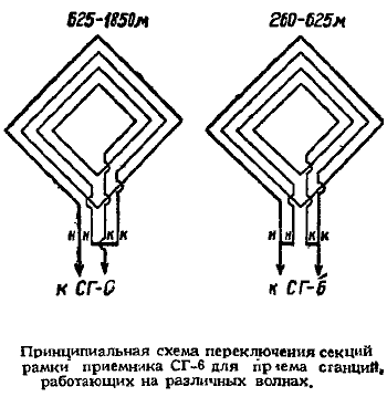 Принципиальная схема переключения секция рамки приемника СГ-6 для приема станций, работающих на различных волнах