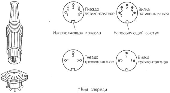 Соединители (разъемы) по стандартам DIN 41524 и DIN 45325