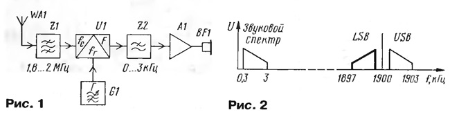 Простой радиоприемник коротковолновика-наблюдателя («Радио», 2003, № 1, с. 58—60, «Радио», 2003, № 2, с. 58—59)