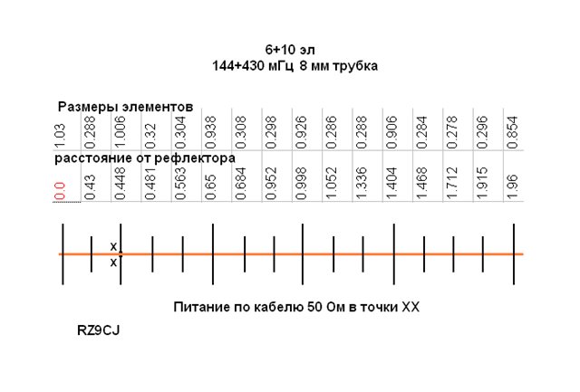 6 элементов на 144 + 10 элементов на 430 от RZ9CJ