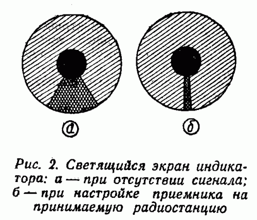 Оптический индикатор настройки.