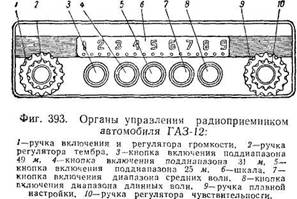 Органы управления приемником