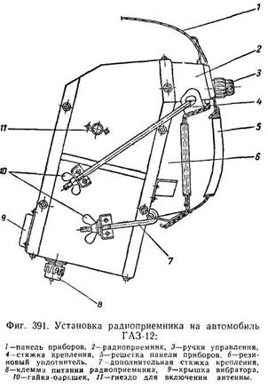 Установка приемника в автомобиль