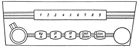 Расположение органов управления приемника "А-695"