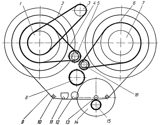Кинематическая схема лентопротяжного механизма магнитофона "Астра-2" 