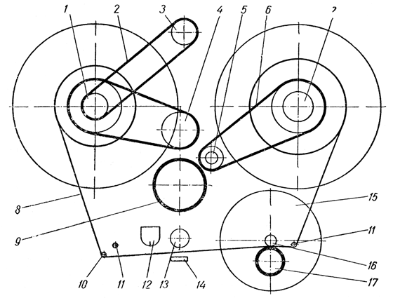 Кинематическая схема лентопротяжного механизма магнитофона "Астра-4"