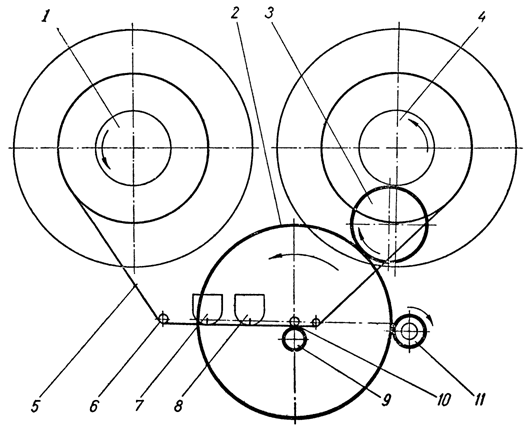 Кинематическая схема лентопротяжного механизма магнитофона "Астра"