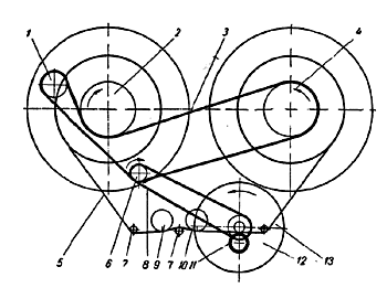 Кинематическая схема лентопротяжного механизма магнитофона "Айдас"