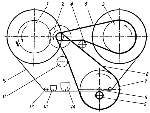 Кинематическая схема лентопротяжного механизма магнитофона "Чайка-66"