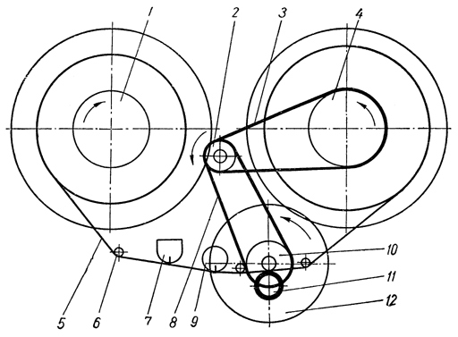 Кинематическая схема лентопротяжного механизма магнитофона "Чайка-М"