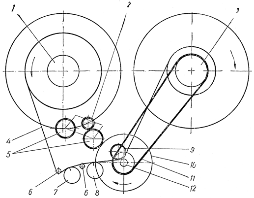 Кинематическая схема лентопротяжного механизма магнитофона "Днепр-3"