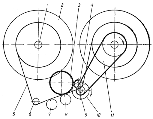 Кинематическая схема лентопротяжного механизма магнитофона "Днепр-5"
