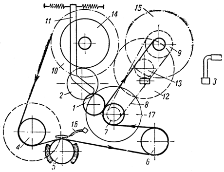Кинематическая схема лентопротяжного механизма магнитофона "Днепр-8"