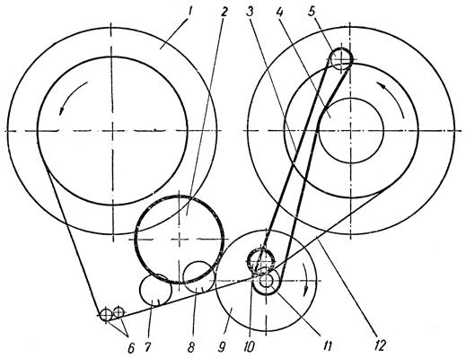 Кинематическая схема лентопротяжного механизма магнитофона "Днепр-9"