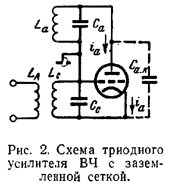 Рис. 2. Схема триодного усилителя ВЧ с заземленной сеткой.