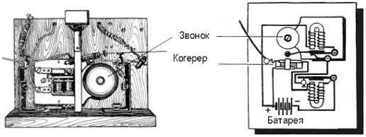 Приемник Попова. Внешний вид (слева) и условная электрическая схема (справа).
