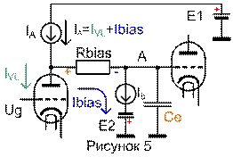 Такую возможность дает схема, показанная на рисунке 5.     Так как через источник тока IA переменная составляющая тока лампы не протекает, то режимы лампы по переменному и постоянному току становятся независимыми.     Теперь ток источника тока IA можно установить любой величины и, следовательно, обеспечить нужный ток через лампу IVL при любом значении Rbias без существенного увеличения напряжения питания E1 (его все-таки придется немного увеличить для обеспечения нормального режима  работы источника тока).