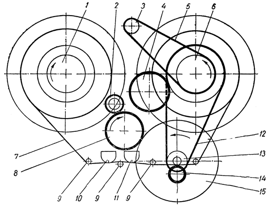 Кинематическая схема лентопротяжного механизма магнитофона "Яуза-10"