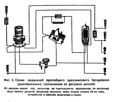 Схема соединений простейшего однолампового батарейного радиоприемника, составленная из рисунков деталей.