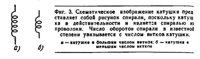 Схематическое изображение катушки представляет собой рисунок спирали, поскольку катушка в действительности и является спиралью из проволоки. Число оборотов спирали в известной степени увязывается с числом витков катушки. а - катушка с большим числом витков; б - катушка с меньшим числом виткое