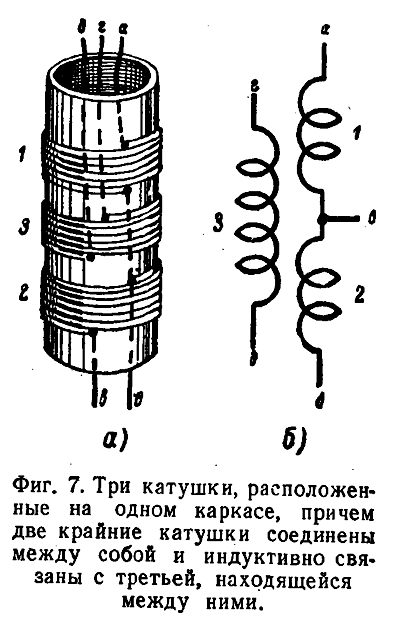 Три катушки, расположенные на одном каркасе, причем две крайние катушки соединены между собой и индуктивно связаны с третьей, находящейся между ними.