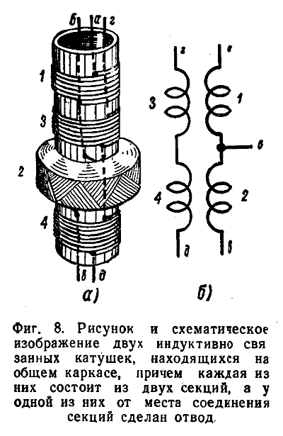 Рисунок и схематическое изображение двух индуктивно связанных катушек, находящихся на общем каркасе, причем каждая из них состоит из двух секции, а у одной из них от места соединения секции сделан отвод