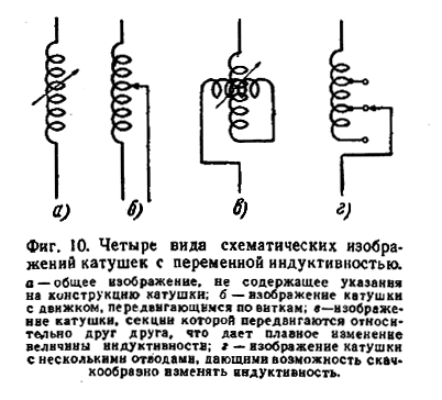 Четыре вида схематических изображений катушек с переменной индуктивностью.