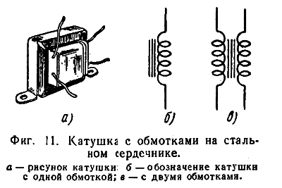 Катушка с обмотками на стальном сердечнике.