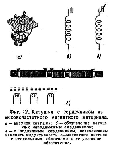 Катушки с сердечником из высокочастотного магнитного материала.