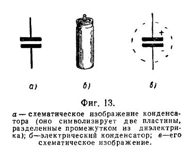 а - схематическое изображение конденсатора (оно символизирует две пластины, разделенные промежутком из диэлектрика); б - электролитический конденсатор; в - его схематическое изображение.