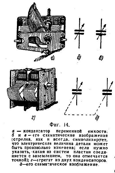 а - конденсатор переменной емкости; б и в - его схематические изображения (стрелка, как и всегда, символизирует, что электрическая величина детали может произвольно изменена; если нужно указать, какая из систем пластин соединена с заземлением, то она отмечается точкой); г - агрегат из двух конденсаторов; д - его схематическое изображение.