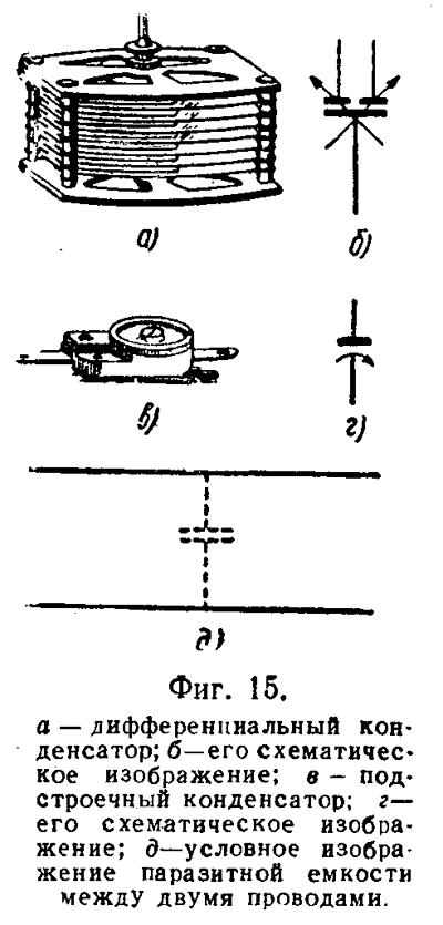 Фиг. 15. а - дифференциальный конденсатор; б - его схематическое изображение; в - подстроечный конденсатор: г - его схематическое изображение; д - условное изображение паразитной емкости между двумя проводами.