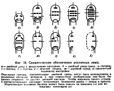 Схематические обозначения различных ламп.