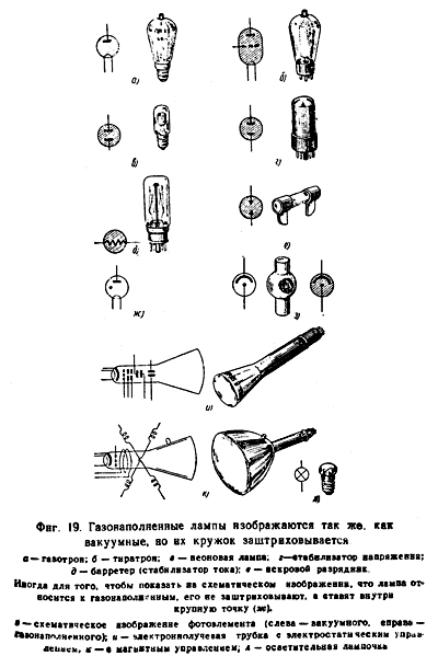  Газонаполненные лампы изображаются так же, как вакуумные, во их кружок заштриховывается