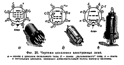  Чертежи цоколевки электронных ламп.