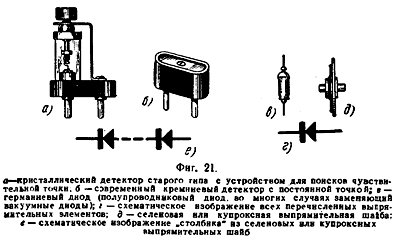 кристаллические детекторы