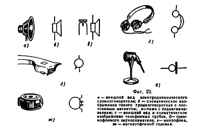электроакустические приборы