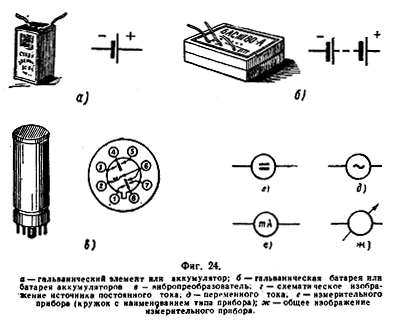 Фиг. 24.  а - гальванический элемент или аккумулятор; б - гальваническая батарея или батарея аккумуляторов в - вибропреобраэователь, г - схематическое изображение источника постоянного тока, д - переменного тока, е - измерительного прибора (кружок с наименованием типа прибора); ж - общее изображение измерительного прибора.