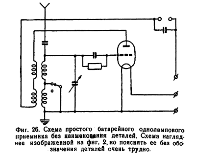 Фиг. 26. Схема простого батарейного однолампового приемника без наименования деталей. Схема нагляднее изображенной на фиг. 2, но пояснять ее без обозначения деталей очень трудно.