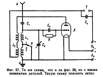 Та же схема, что и на фиг. 26, но с наименованием деталей. Такую схему пояснять легко.