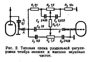 Типовая схема