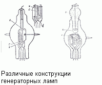 Различные конструкции генераторных ламп