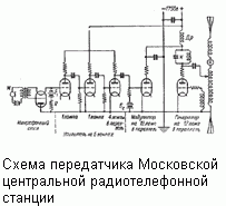 Схема передатчика Московской центральной радиотелефонной станции