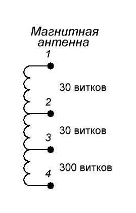 Магнитная антенна