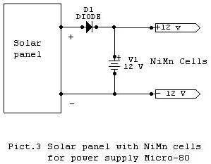 ЫSolap panel