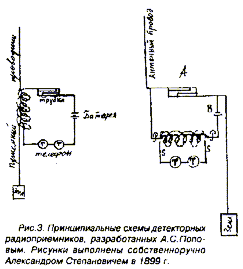 Принципиальные схемы детекторных приемников разработанных А.С.Поповым