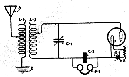 Рис. 11. Принципиальная схема радиоприемника на двухэлектродной лампе.