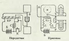 Принципиальная схема искровой радиотелеграфной системы радиосвязи А.С. Попова, апрель-май 1895 г.